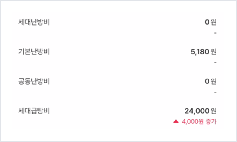 관리비 고지서 상세내역 화면. 세대난방비 0원, 기본난방비 5,180원, 공동난방비 0원, 세대급탕비 24,000원