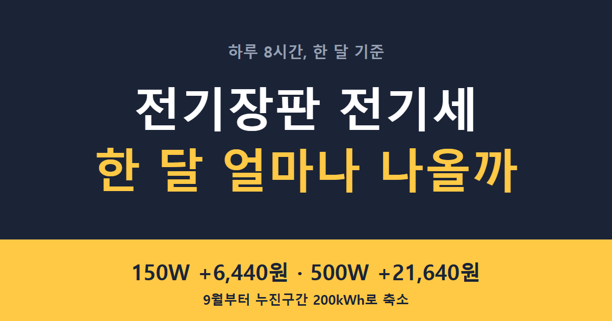 전기장판 전기세 한 달 계산, 150W는 6,440원 500W는 21,640원