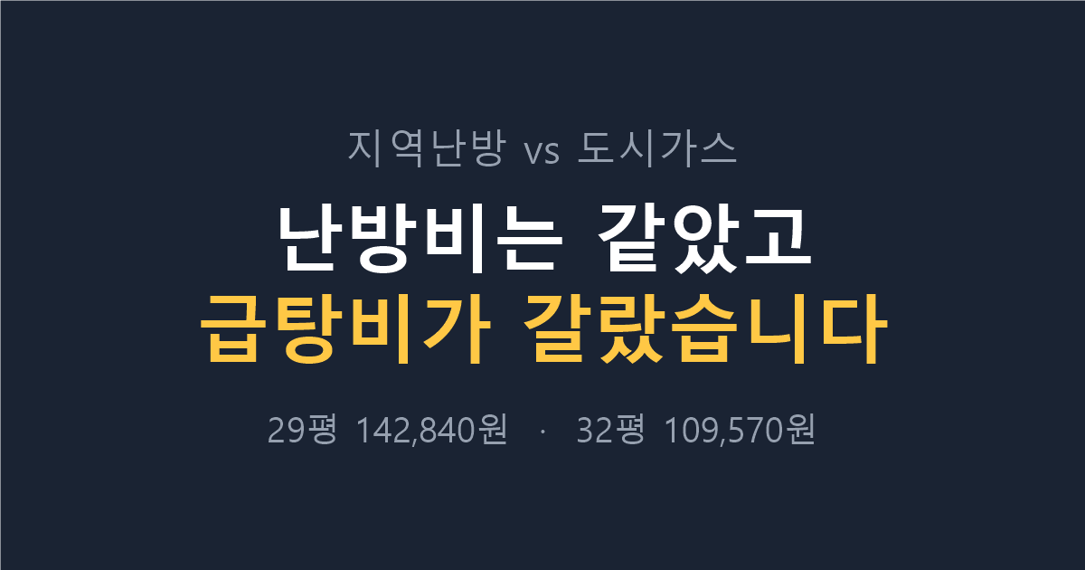 지역난방 도시가스 비교, 난방비는 같았고 급탕비가 갈랐습니다 썸네일