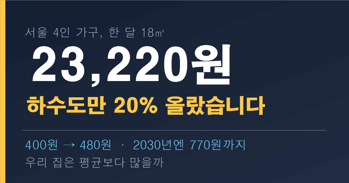 서울 4인 가구 한 달 수도요금 23,220원