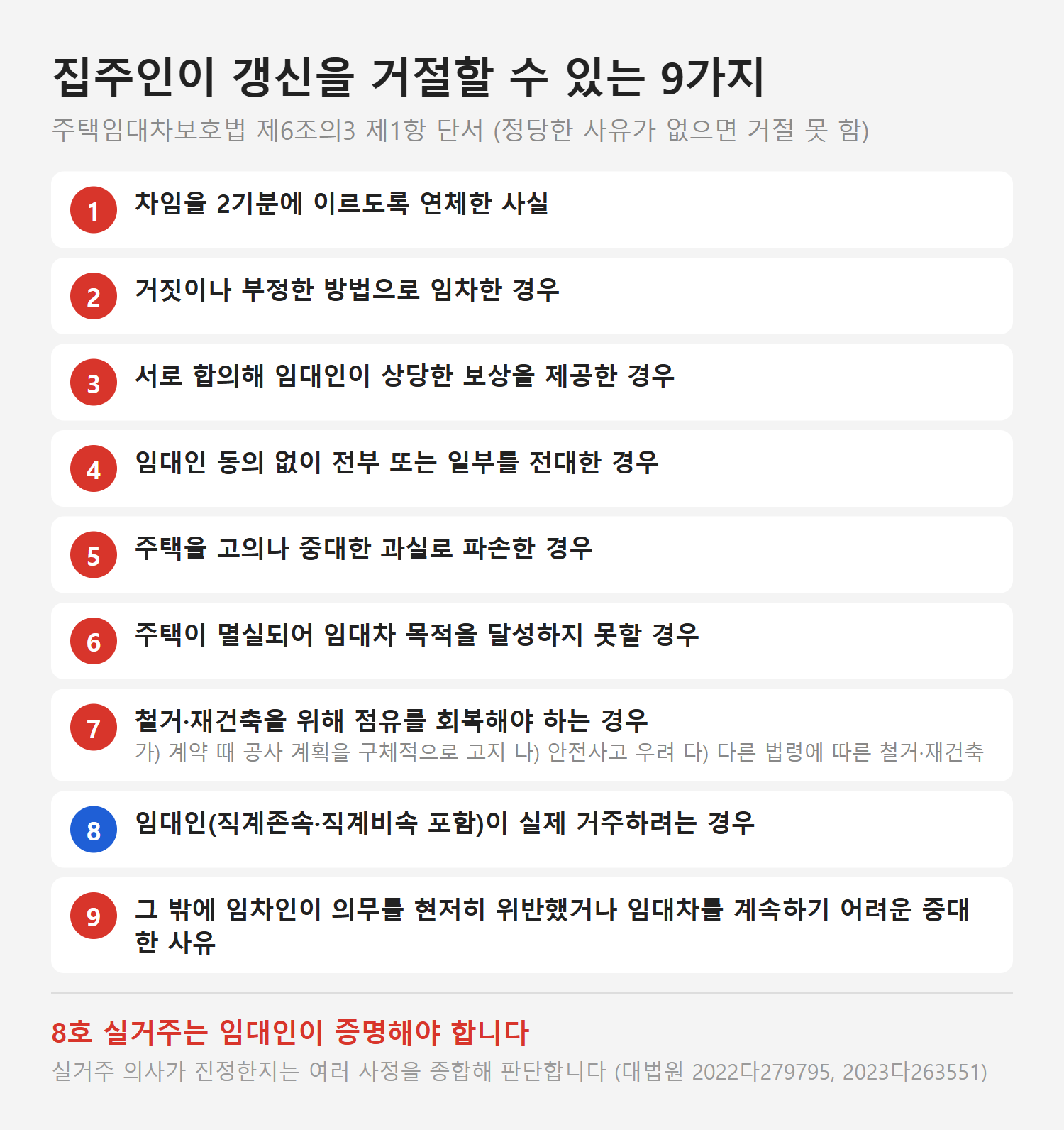 집주인이 계약갱신청구권을 거절할 수 있는 사유 9가지. 차임 2기 연체, 부정한 방법 임차, 보상 합의, 무단 전대, 파손, 멸실, 철거 재건축, 실거주, 중대한 의무 위반